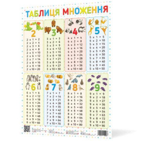 Плакат Таблиця множення NEW Плакат Таблиця множення NEW